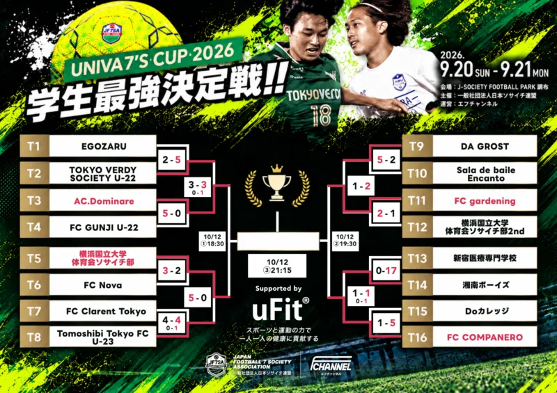 【結果｜大会1日目】｜学生最強決定戦『UNIVA 7’S CUP 2026』～優勝チームはアジアへ～
