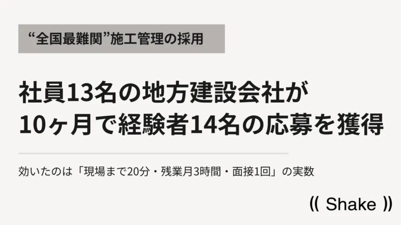 “最難関採用職種”施工管理|社員13名の地方建設会社が10ヶ月で経験者14名の応募を獲得